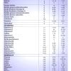 Penta Sure 400g Vainilla | Suplemento Nutricional - Imagen 2