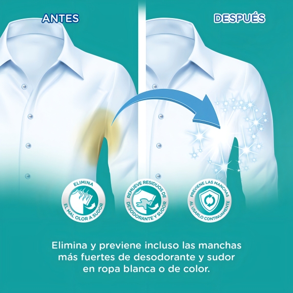 Quitamanchas Desodorante Y Sudor Spray Dr. Beckmann 250 Ml - Imagen 4